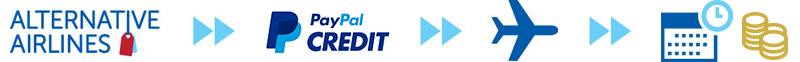 Buy flights with paypal credit